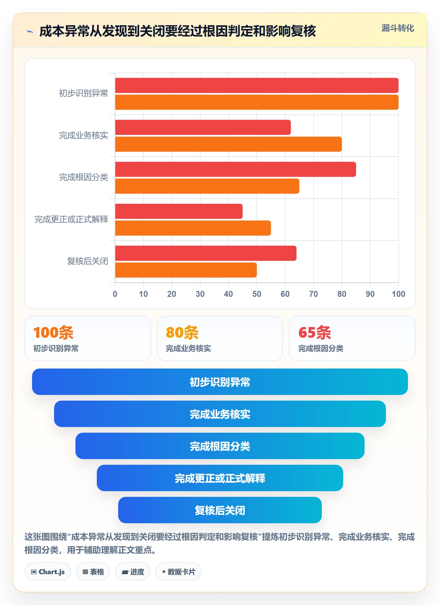 erp数据录入进阶课：围绕质量检查完善成本控制