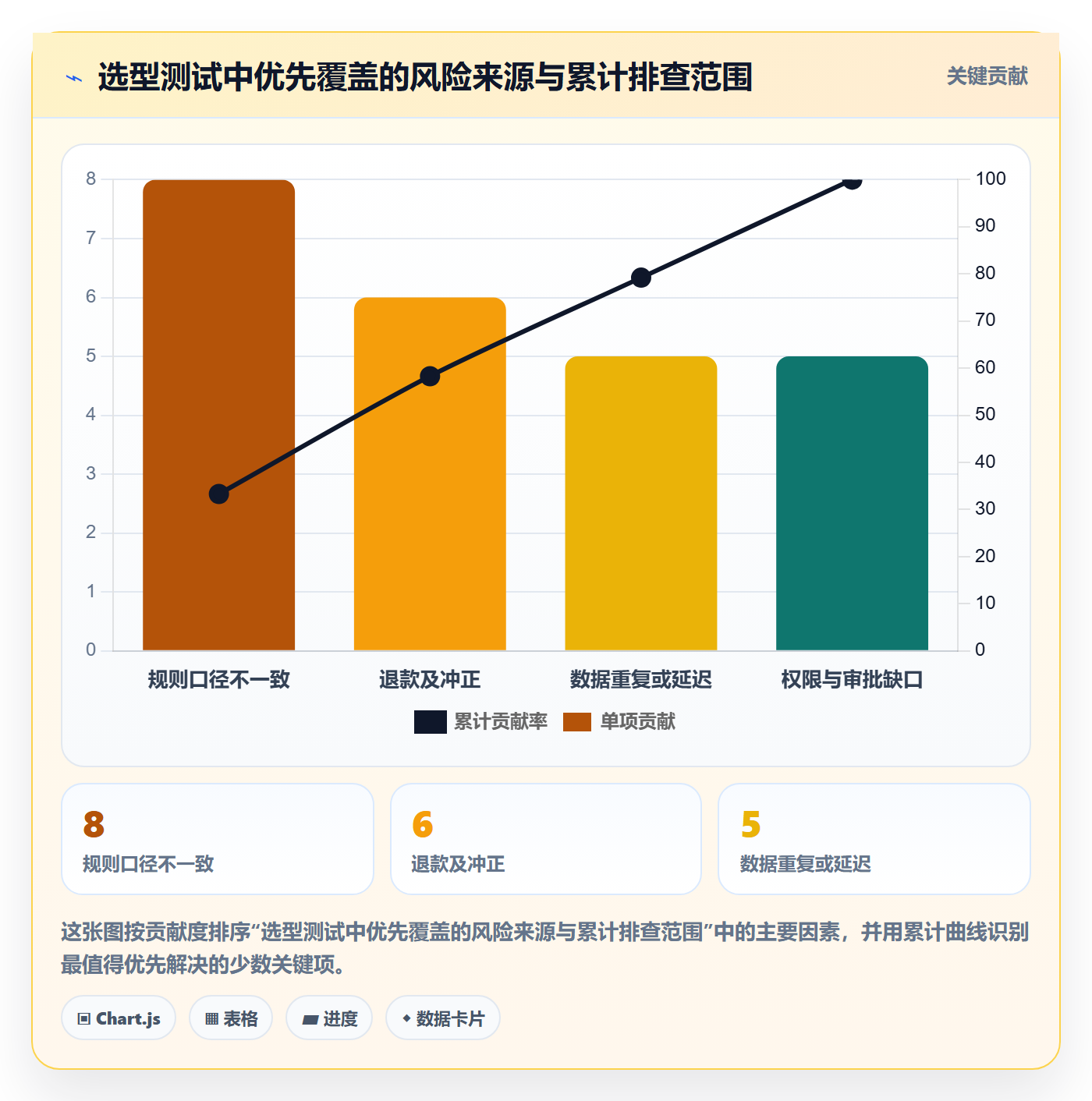 分账系统选择标准：多方结算维度如何评估标准化管理