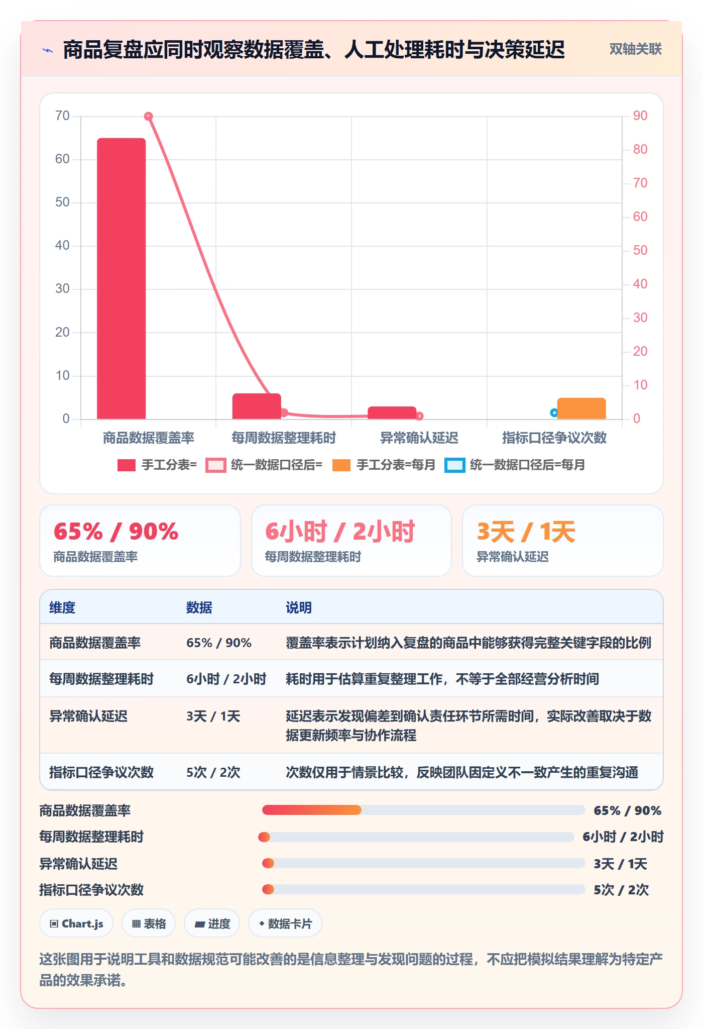 店铺运营管理管理要点：商品节奏的流程设计如何设计