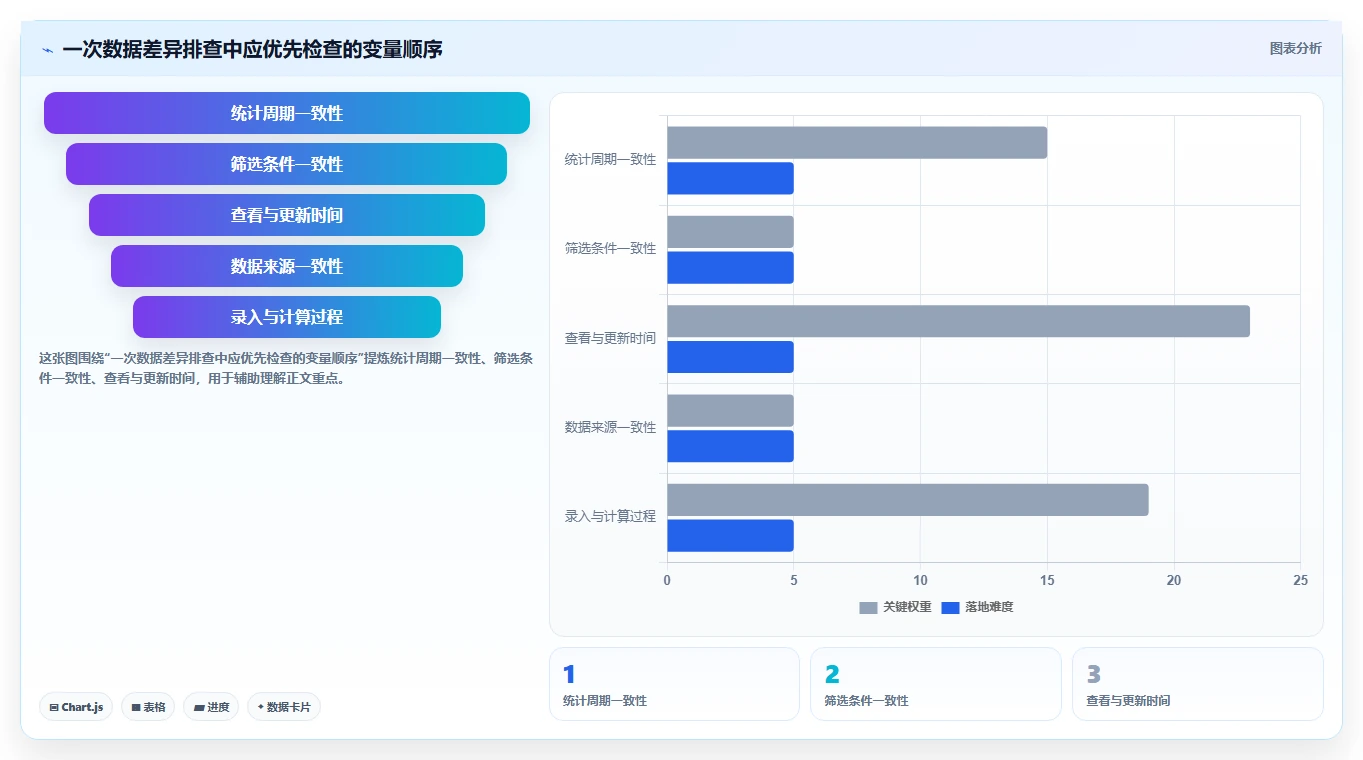 拼多多数据分析工具免费运营框架：把使用限制纳入标准化管理