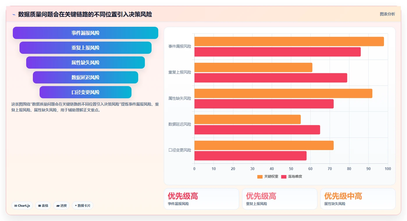 运营数据优化清单：数据采集与增长策略的关键动作