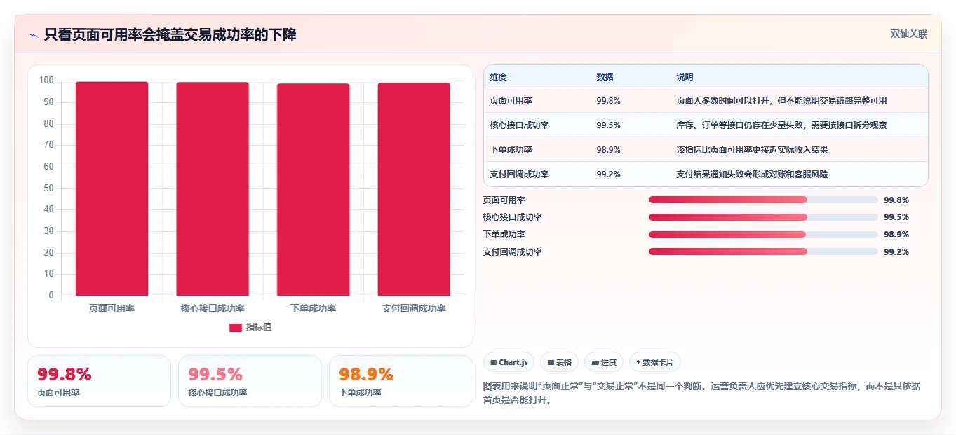 电商系统开发：运营负责人改善方案：告别高峰期卡顿，逐步实现降低长期成本