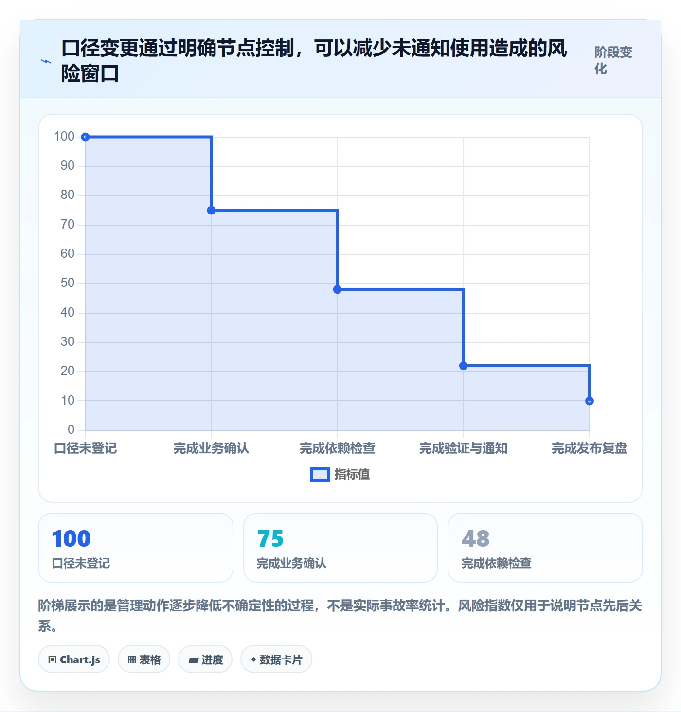 bi 平台实践指南：指标建模的日常管理怎样更有效