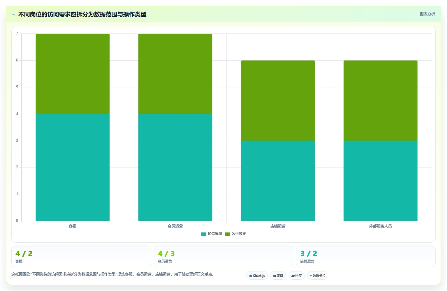 电商crm系统决策指南：用标准化管理判断权限合规方案