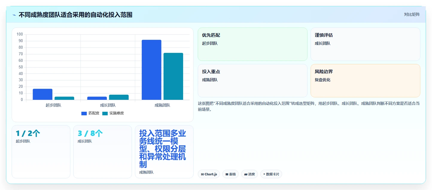 运营数据怎么优化？先从渠道对比的自动化方案入手