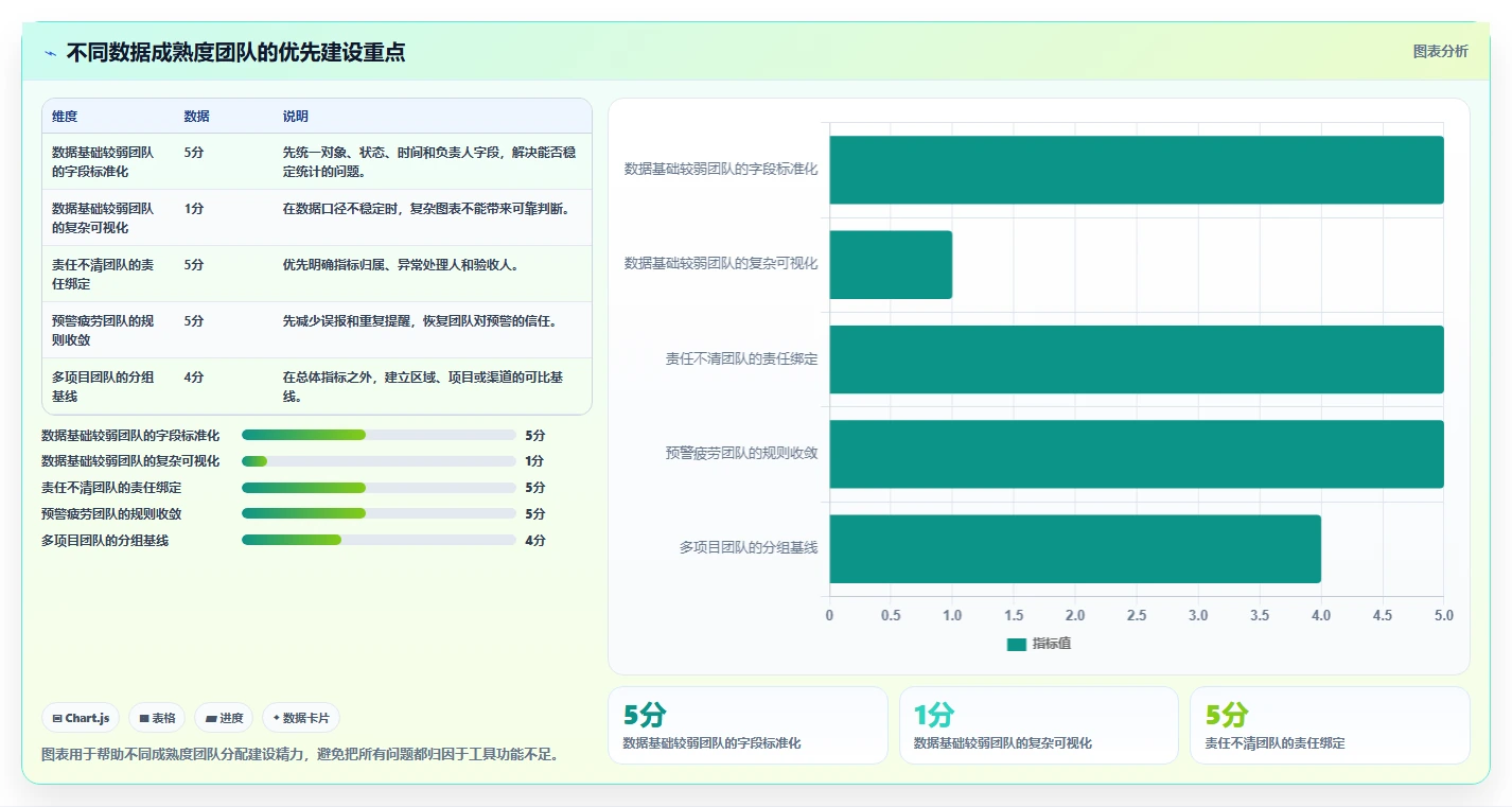 运营管理平台执行标准：数据看板环节如何体现实操教程