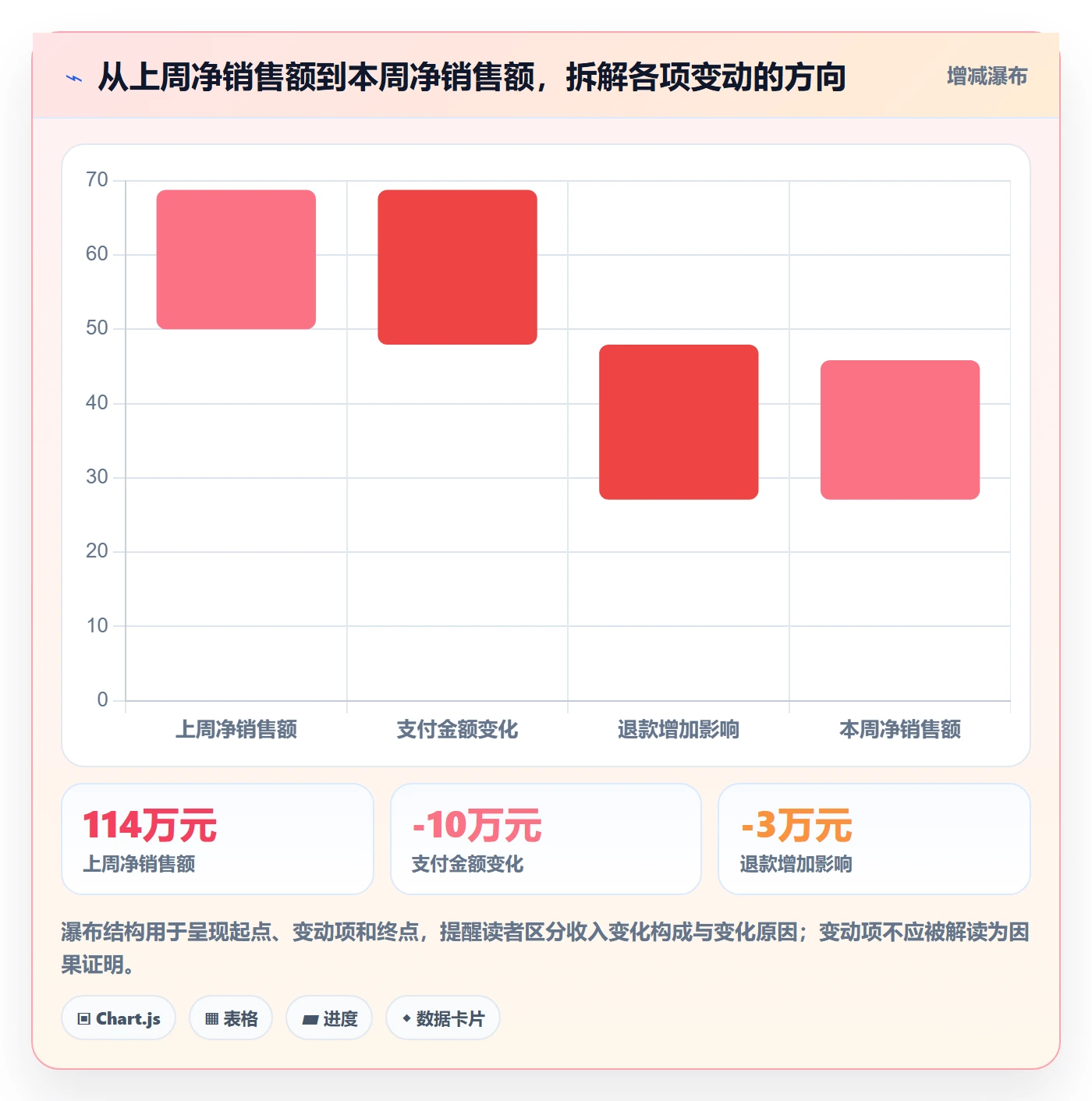 bi 平台数据方法：用仪表盘支撑入门指南判断