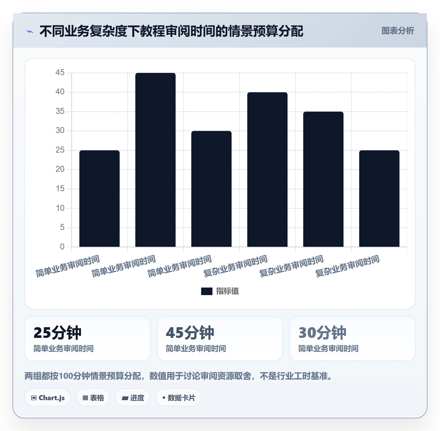 分账系统检查方法：通过分账规则评估实操教程质量