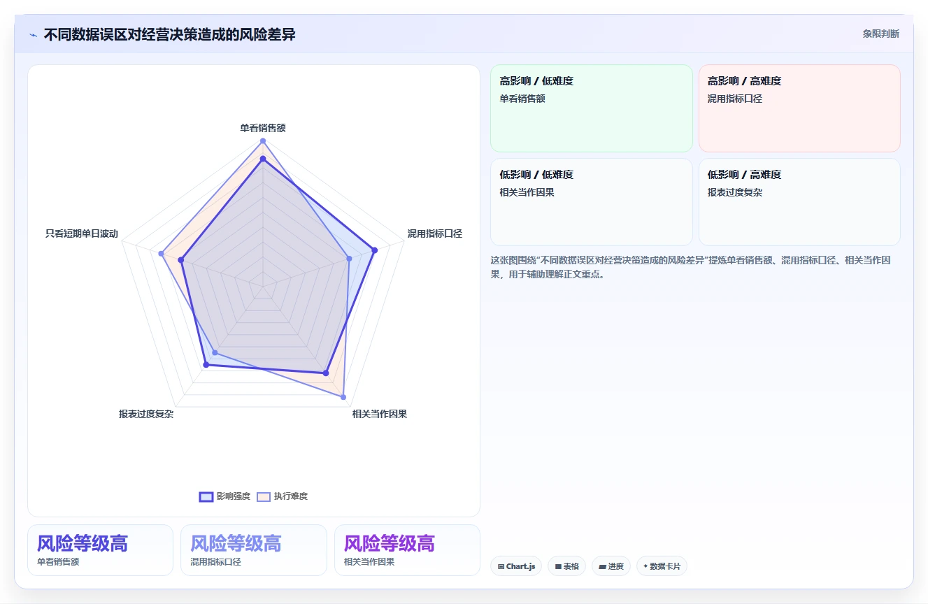 店铺运营包括哪些方面应用思路：围绕数据分析拆解指标体系