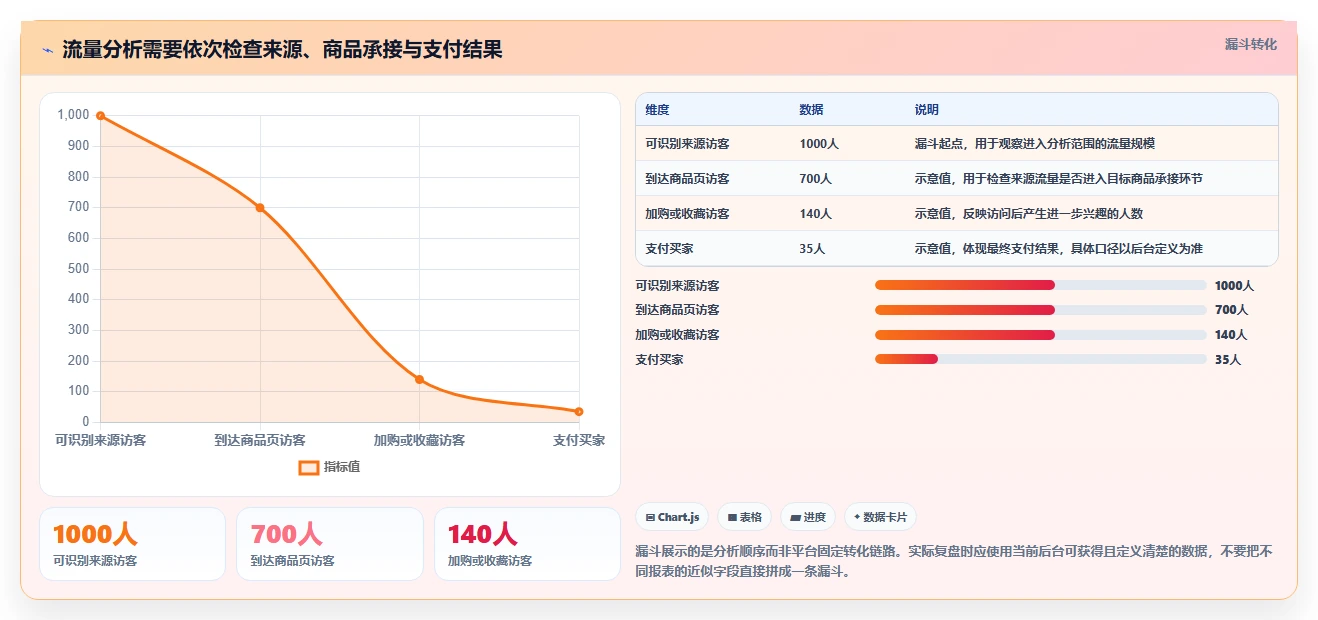 拼多多数据分析工具免费执行标准:流量来源环节如何体现指标体系
