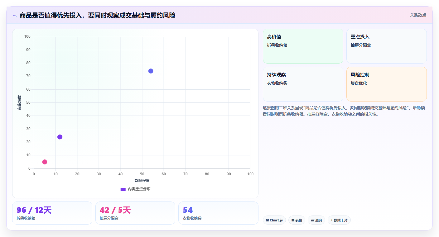拼多多数据分析工具免费改造重点：从店铺诊断推进旺季准备