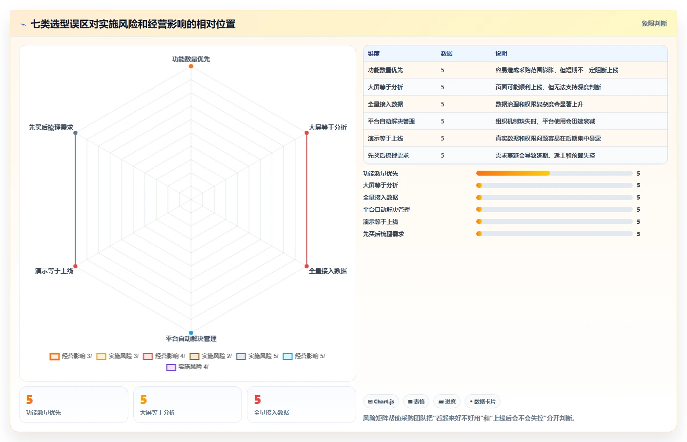 运营管理平台决策指南：用常见误区判断经营分析方案
