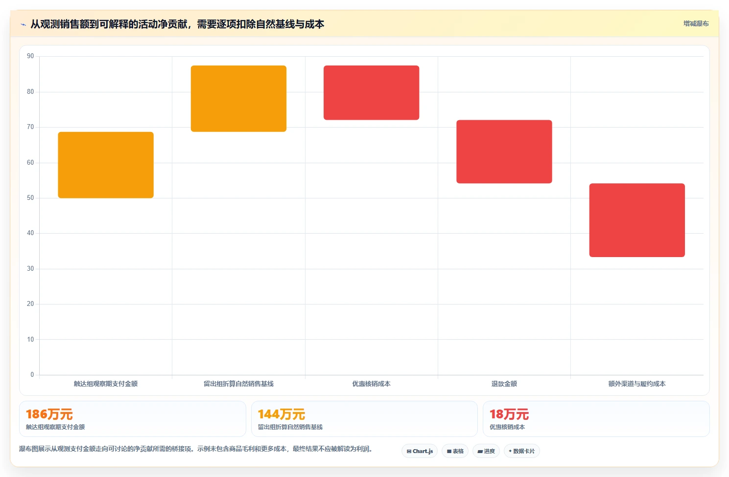 电商crm系统方案设计：自动营销场景的数据复盘怎么做
