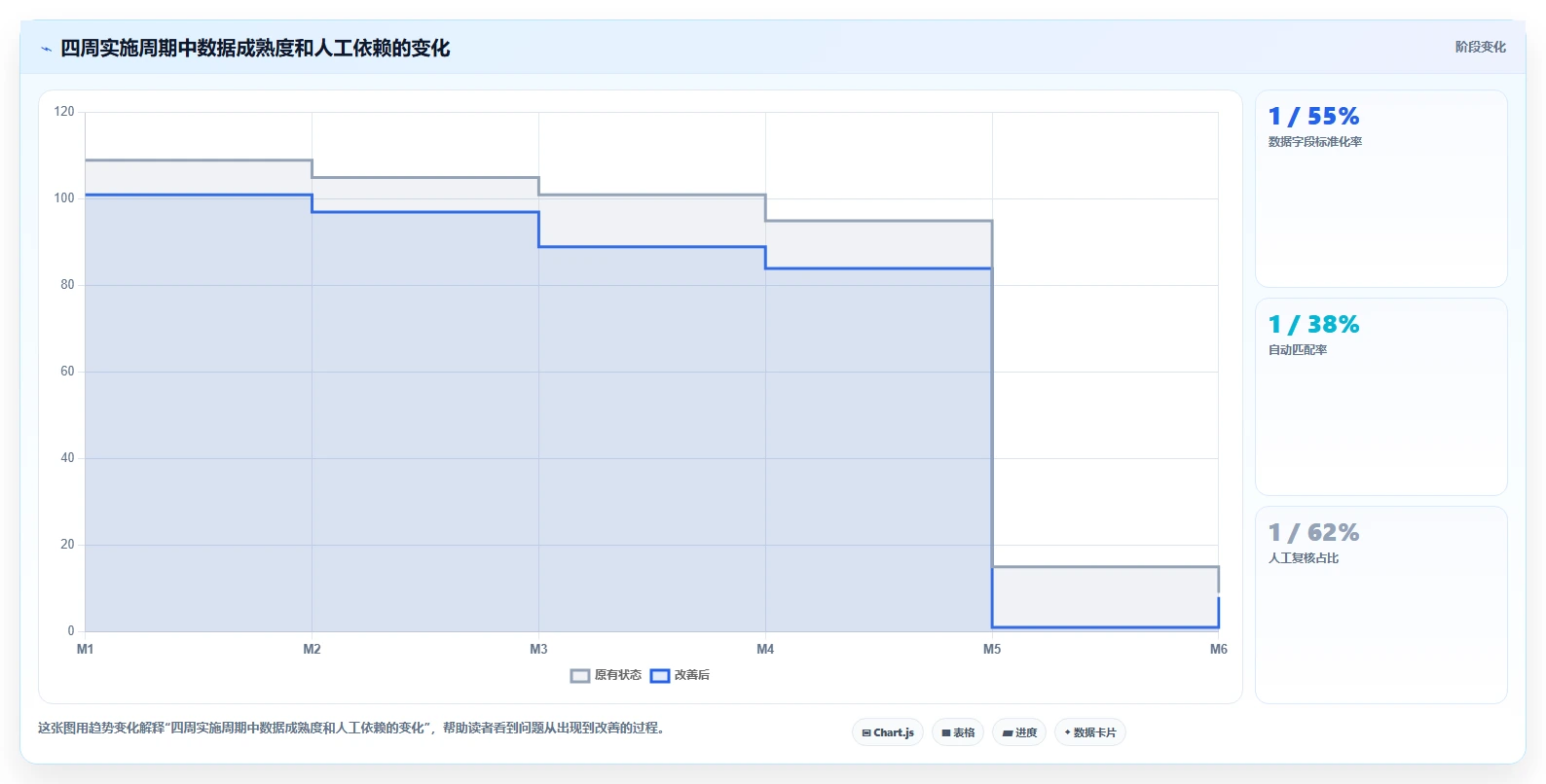 电商辅助软件：电商新手进阶版方案：财务对账的目标、动作与检查点