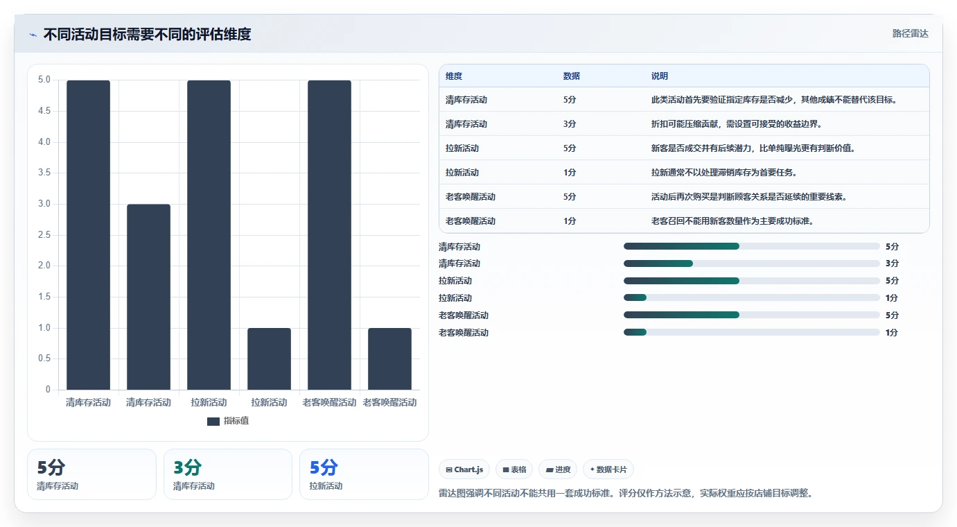 如何运营好一个店铺工作指南：用新手避坑解决活动策划问题