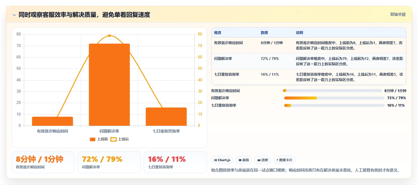 店铺运营包括哪些方面运营框架：把客服管理纳入自动化方案