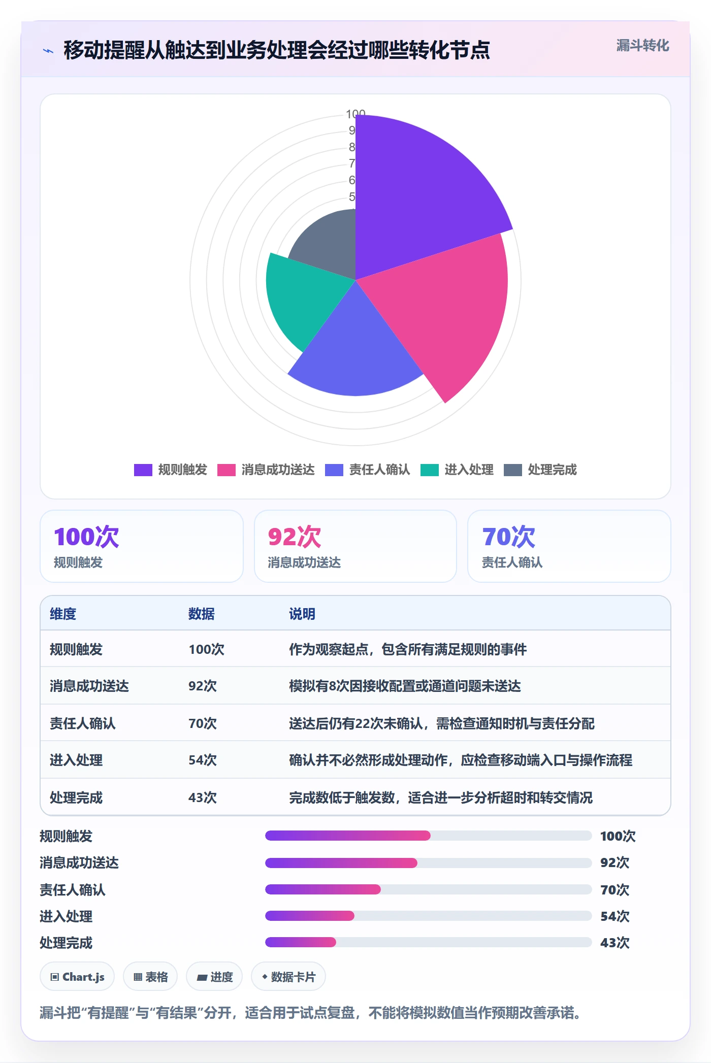 bi 平台实用方法：围绕移动查看建立自动化方案