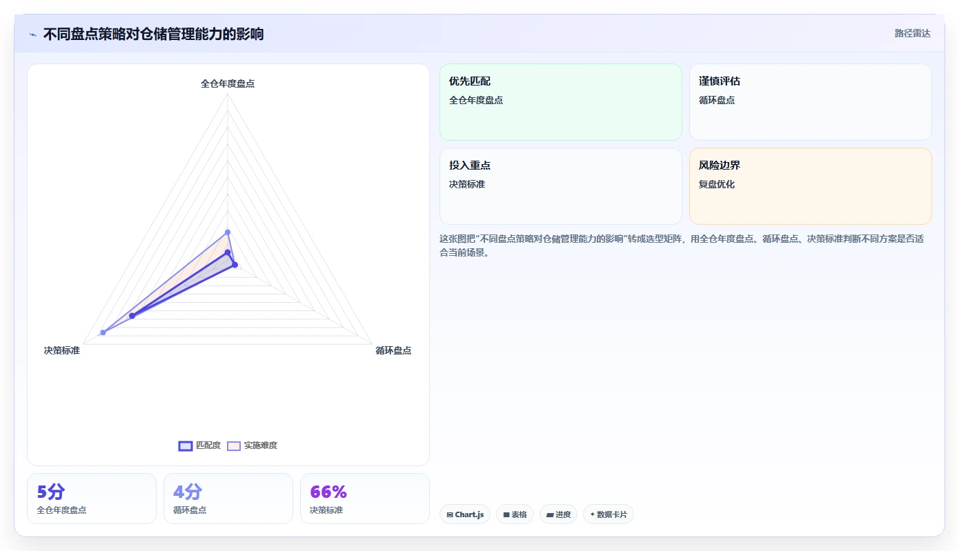 电商仓储管理：电商卖家怎么用：从退货质检到缩短盘点时间
