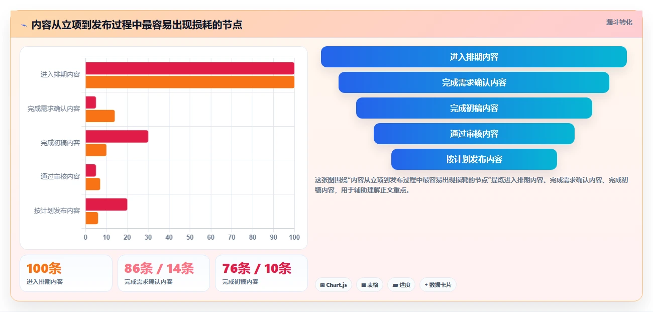 运营工具怎么用？内容排期场景下的团队协同拆解