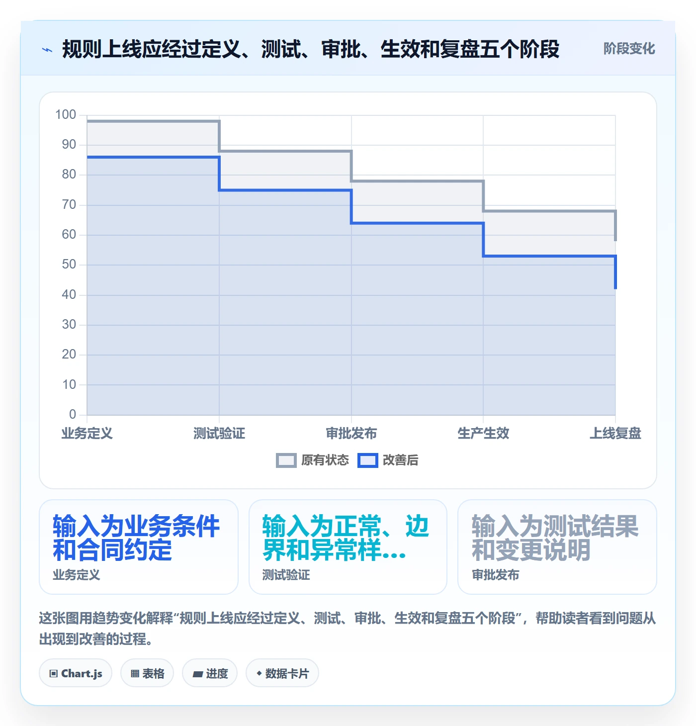 分账系统选择标准：资金路由维度如何评估精细化运营