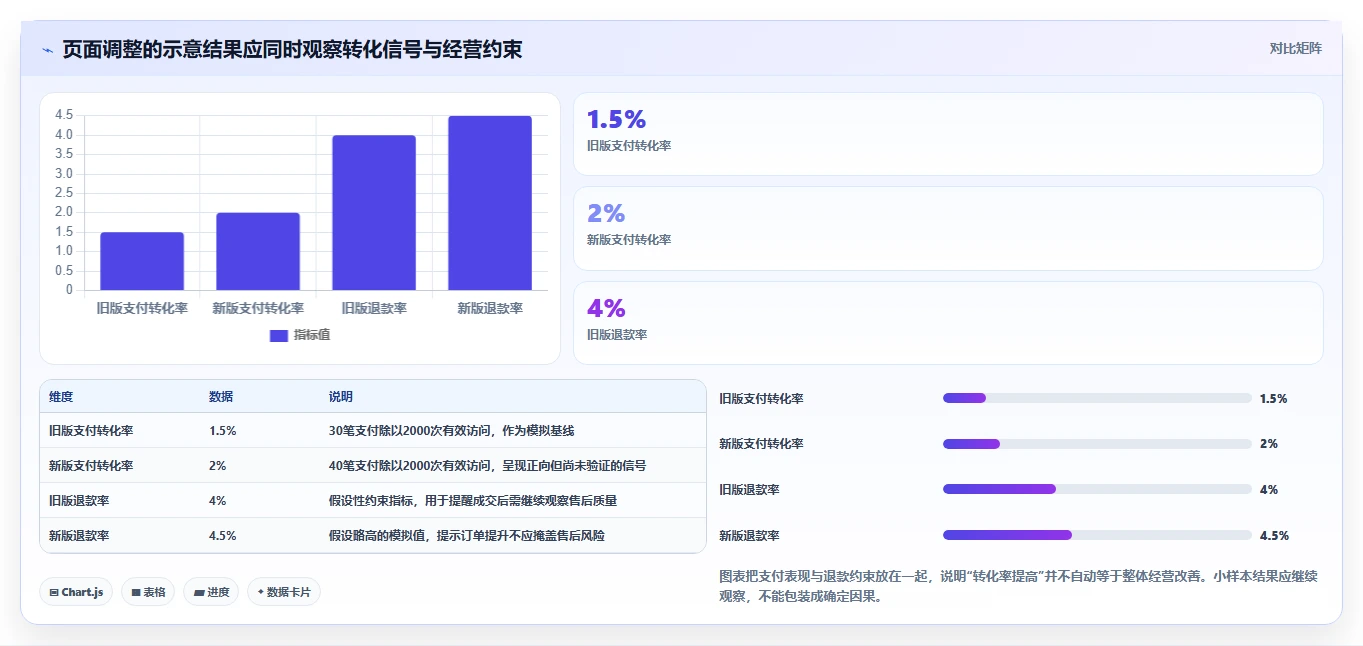 店铺运营包括哪些方面基础课：流量运营相关的落地案例一次讲透