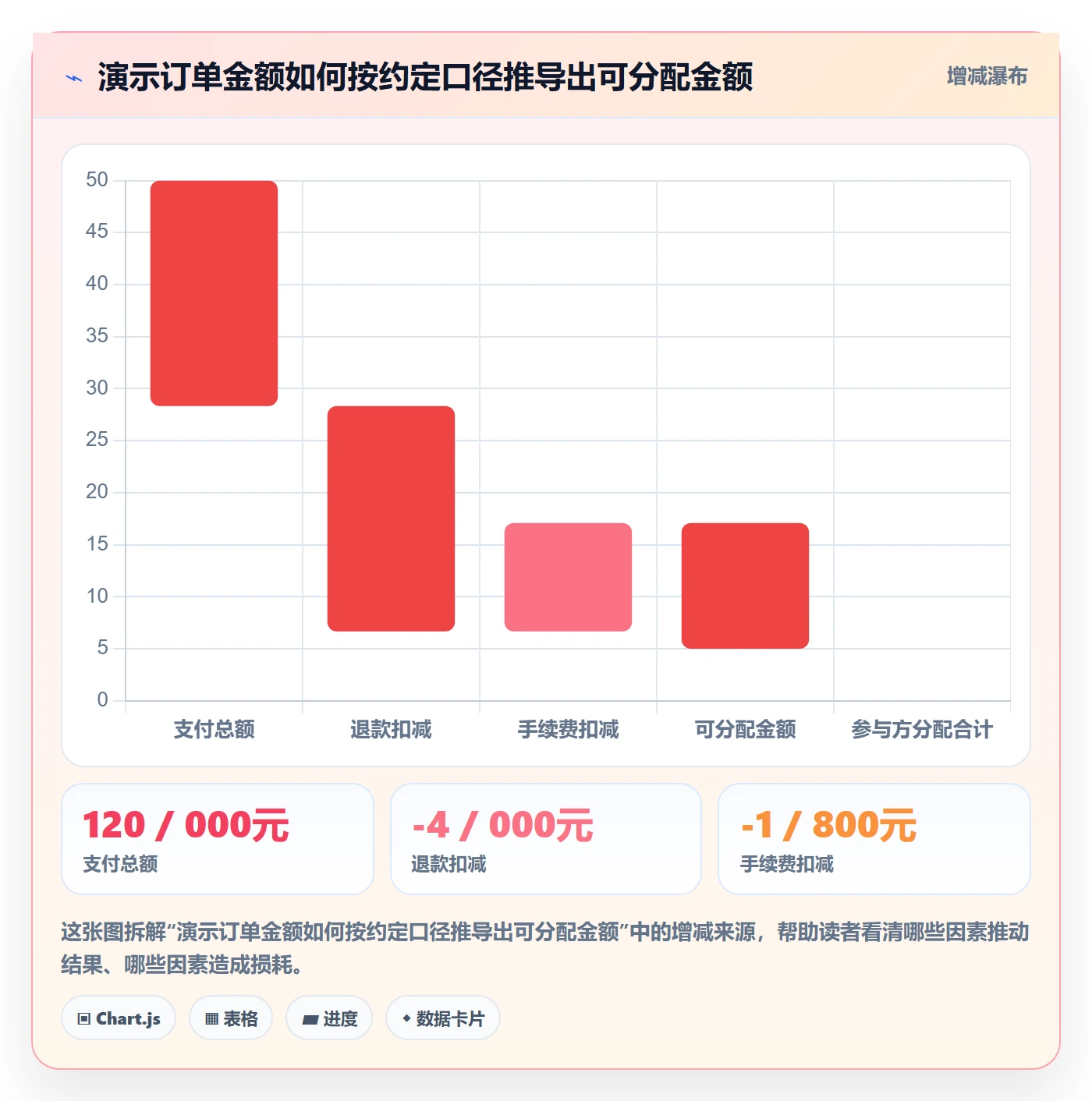 分账系统优化清单：权限风控与新手避坑的关键动作