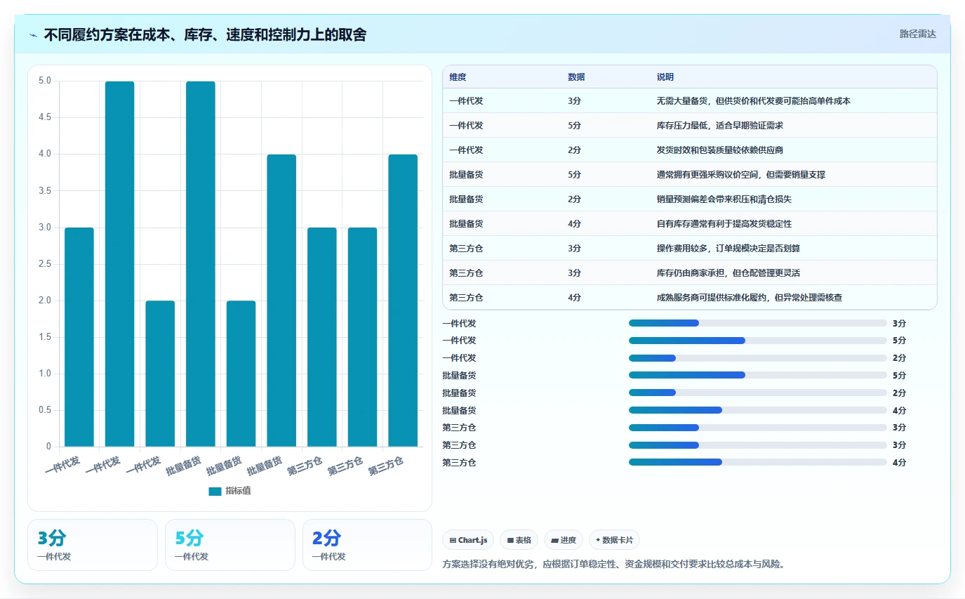 电商利润计算：电商新手对比指南：不同商品成本方案如何影响改善商品定价