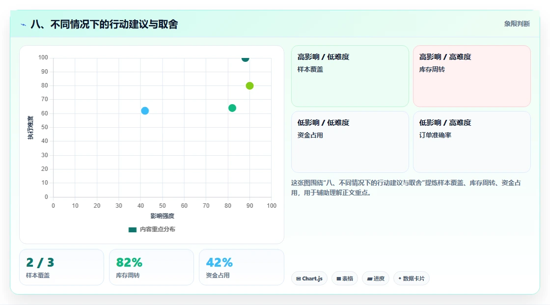 八、不同情况下的行动建议与取舍