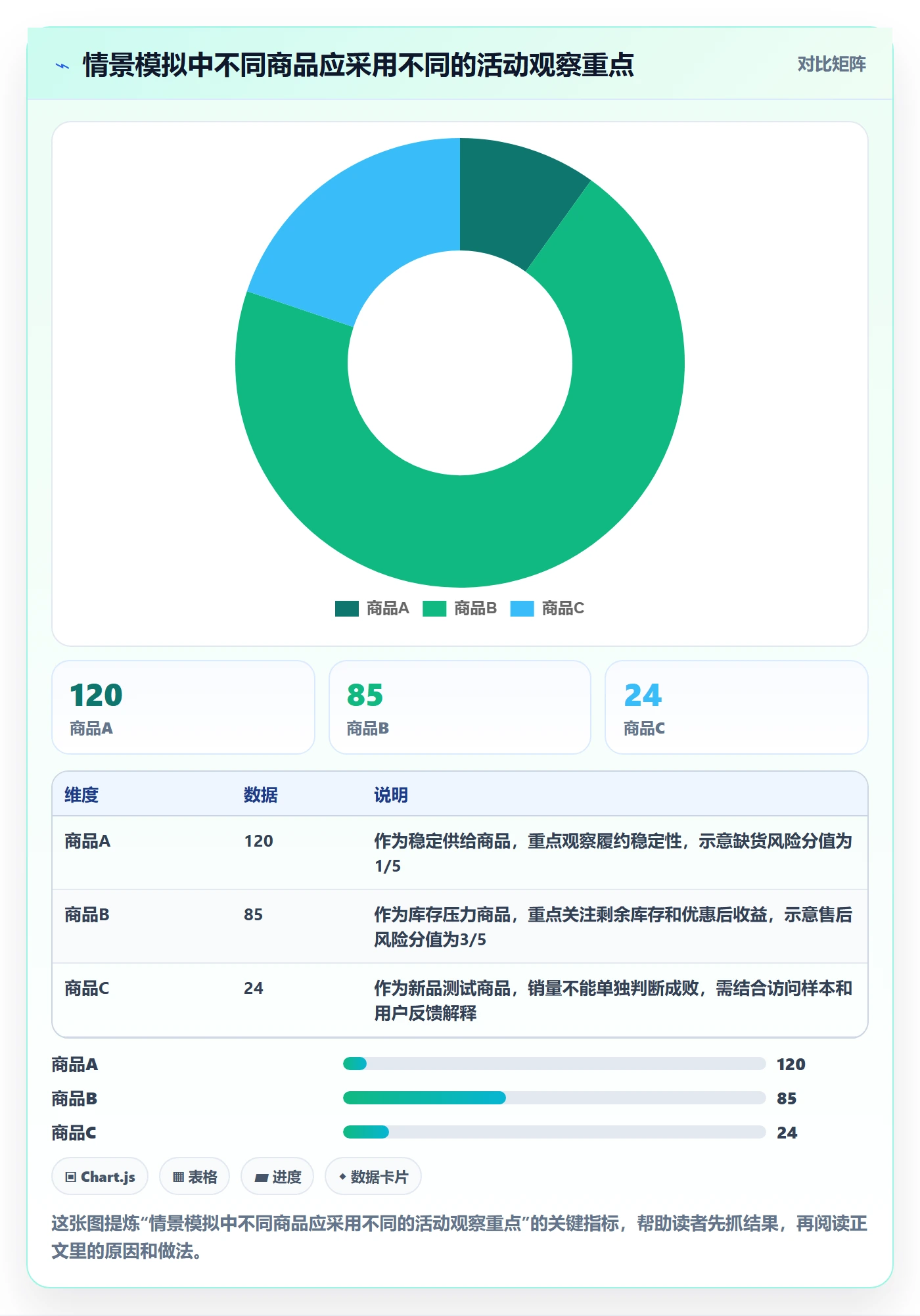 店铺运营管理操作手册：活动管理对应的核心功能步骤