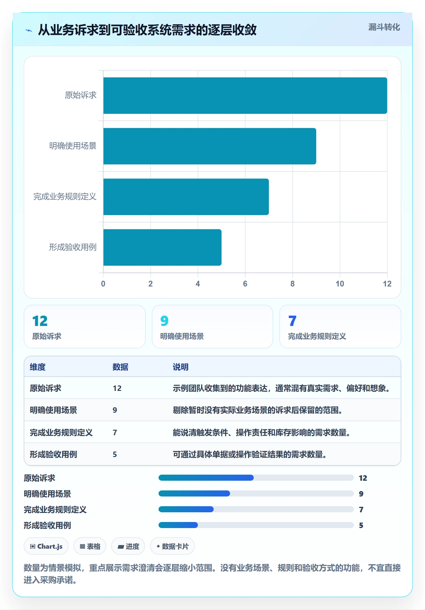 库存管理系统建设路线：从库存台账到多店经营分几步