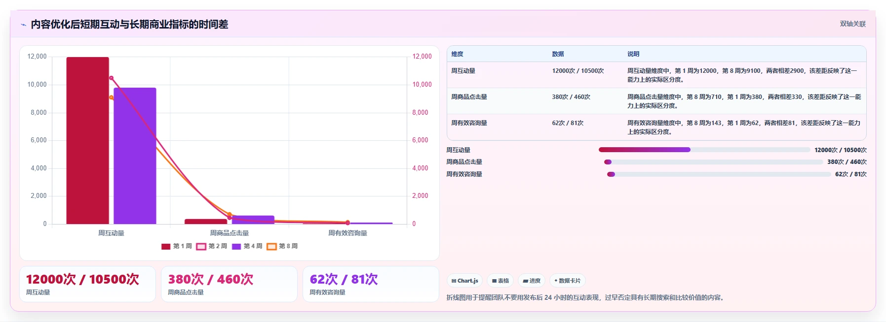 小红书数据分析：品牌商家流程图解：爆文拆解如何减少互动高不转化