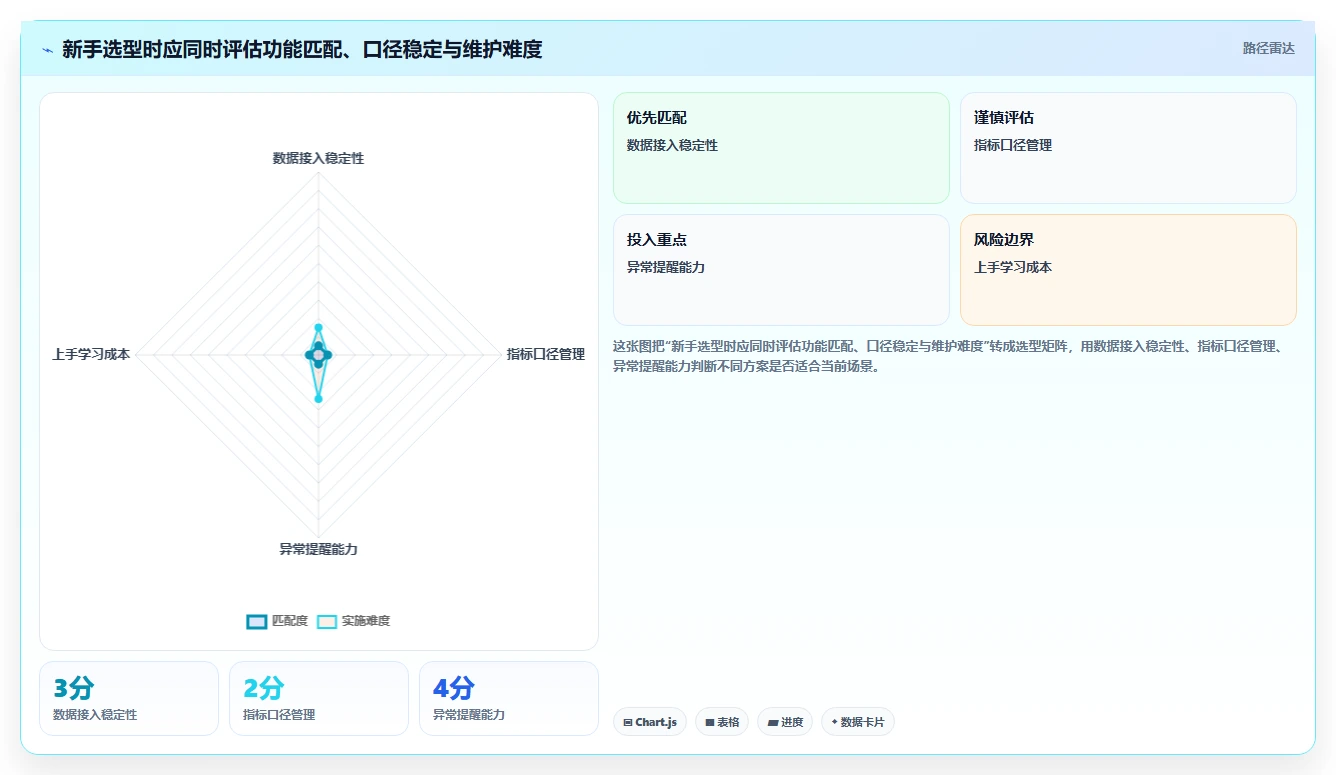 电商辅助软件:电商新手最佳实践:效率升级怎样稳步实现节省操作时间
