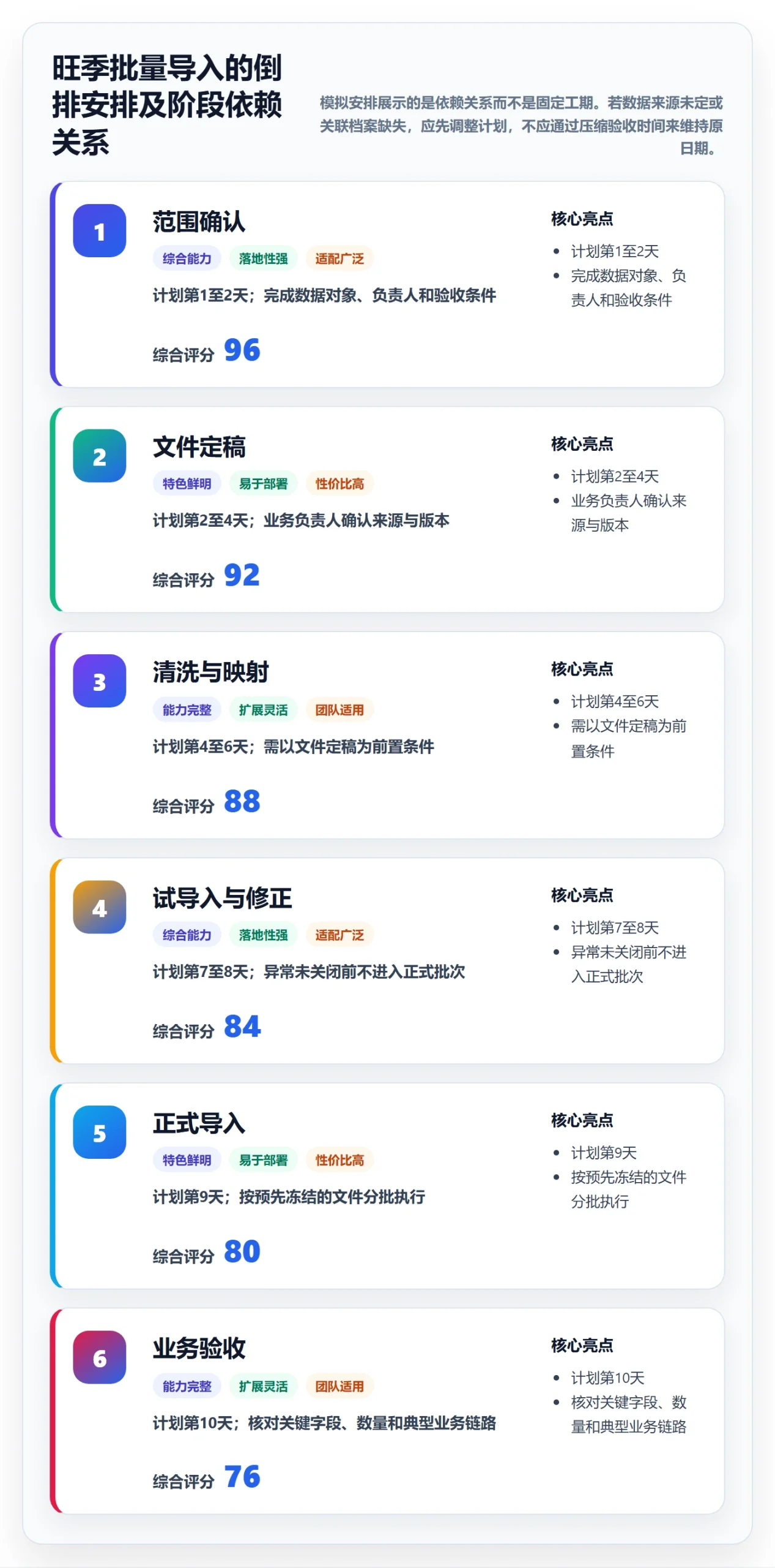 erp数据录入工作指南：用旺季准备解决批量导入问题