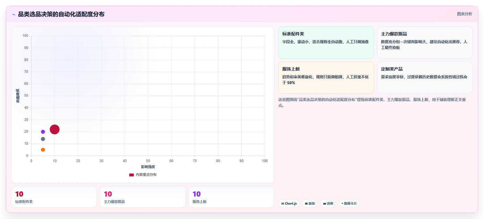 运营工具效率提升全解析：重点看懂选品分析