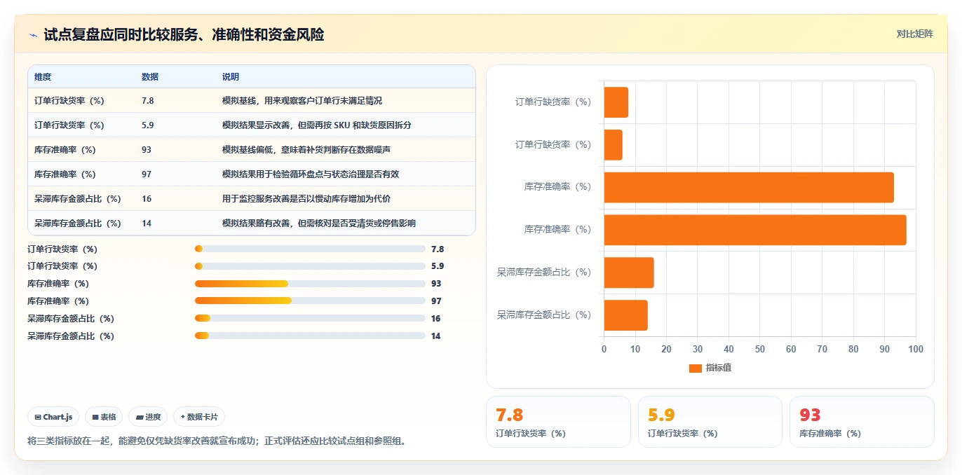 仓库安全库存管理升级方案:用新手避坑改善需求波动