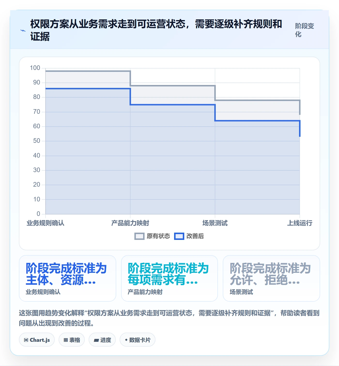 bi 平台方案设计：权限体系场景的常见误区怎么做