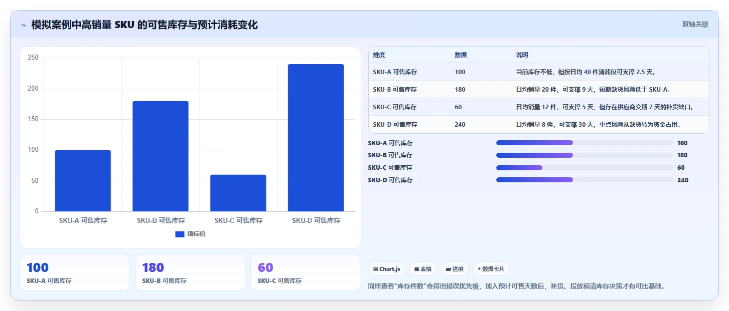 电商管理应用思路：围绕库存协同拆解多店经营