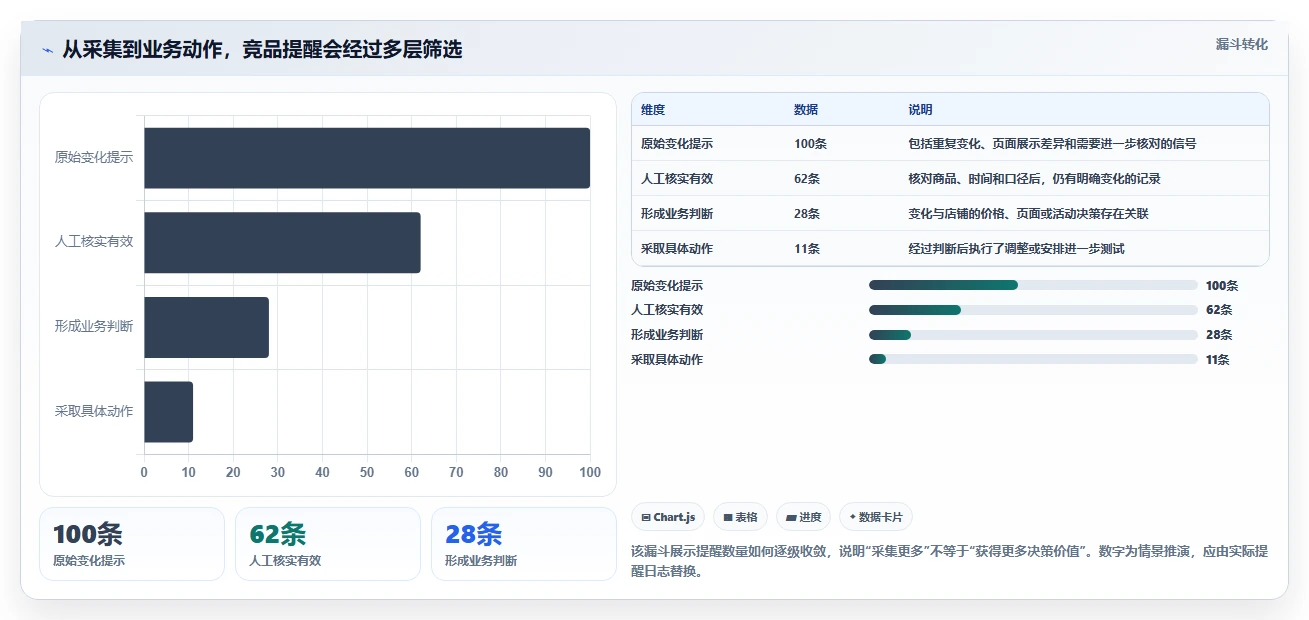 拼多多数据分析工具免费实践指南：竞品监控的自动化方案怎样更有效