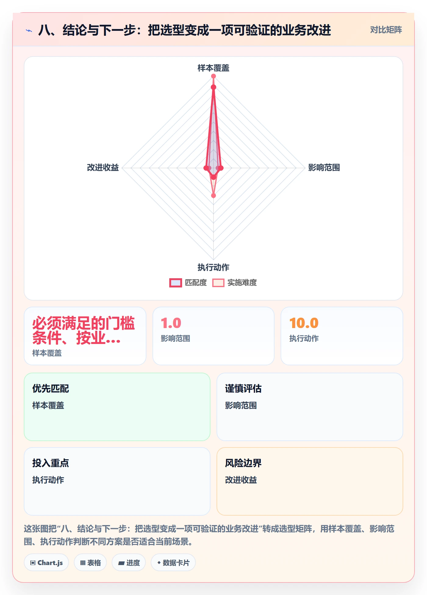 八、结论与下一步：把选型变成一项可验证的业务改进