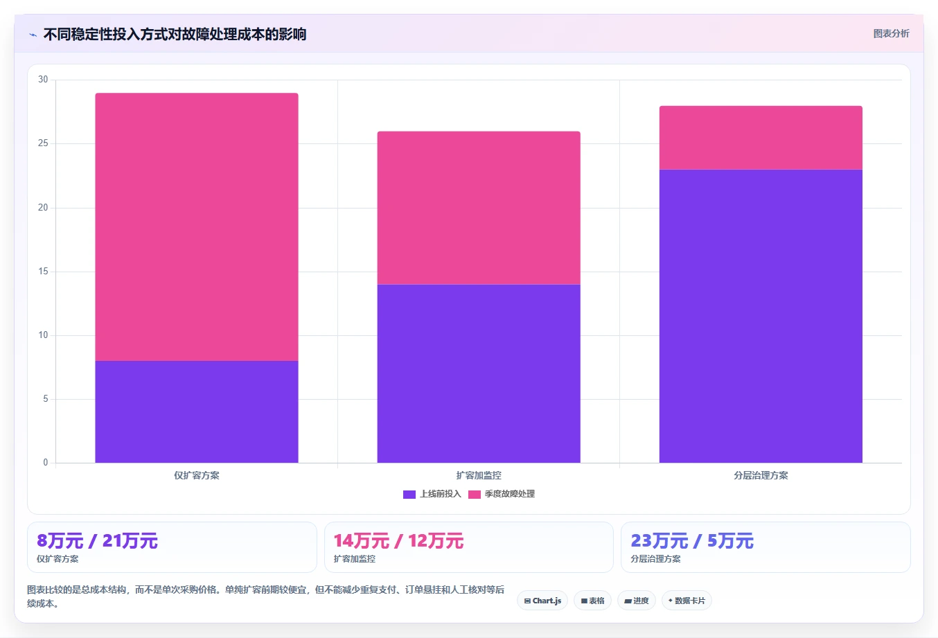 电商系统开发：产品经理实操指南：围绕项目预算解决“接口不稳定