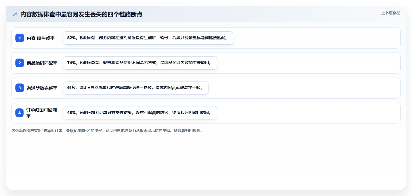 电商辅助软件：内容团队快速排查：数据分析为何会导致数据散落