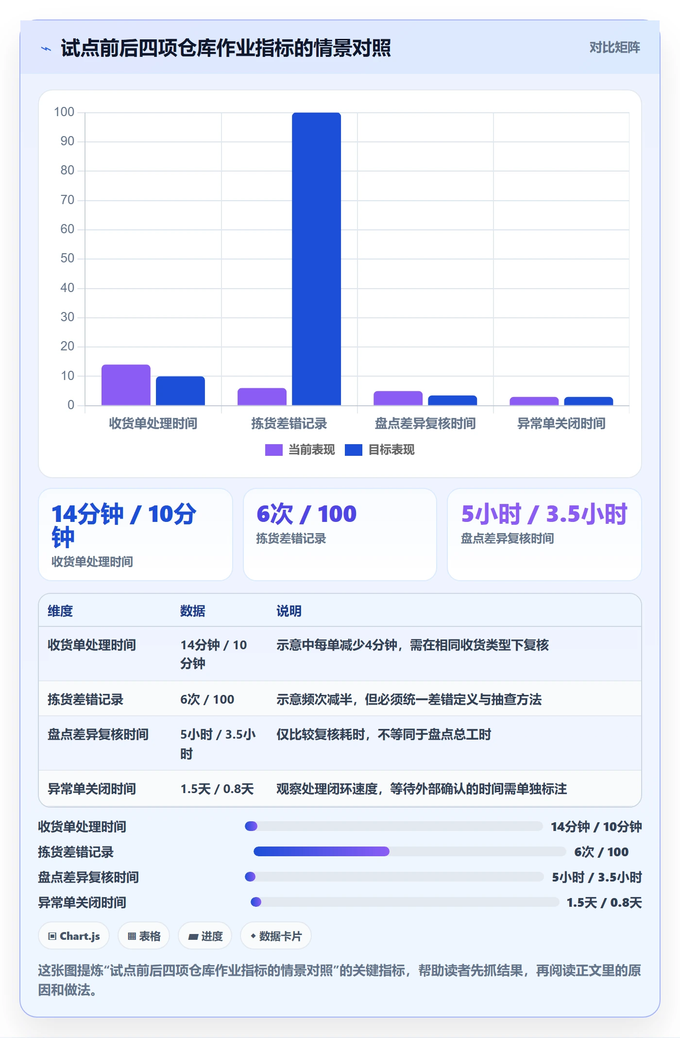 库存管理系统应用思路：围绕条码作业拆解工具对比