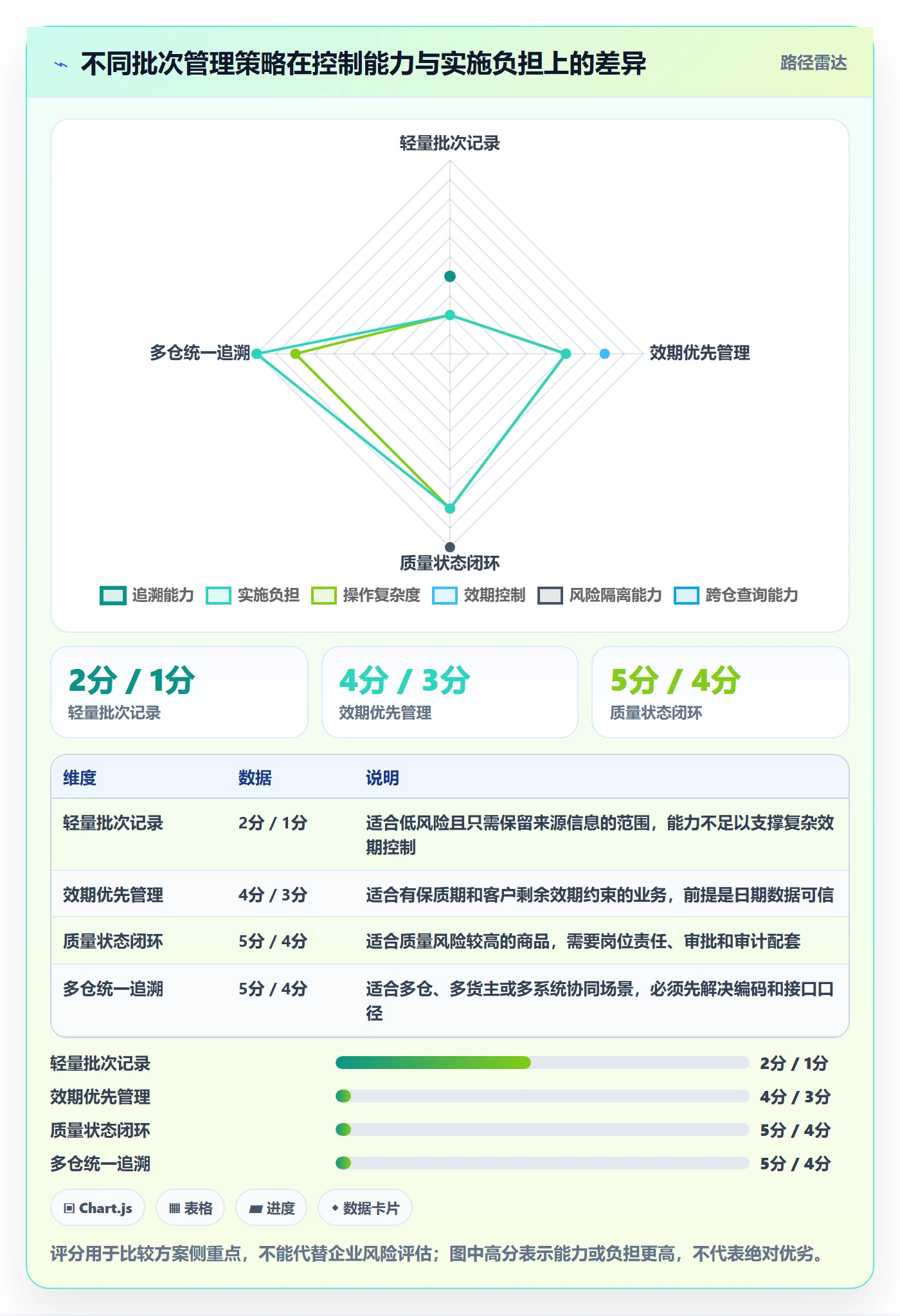 库存管理系统方案设计：批次管理场景的实操教程怎么做