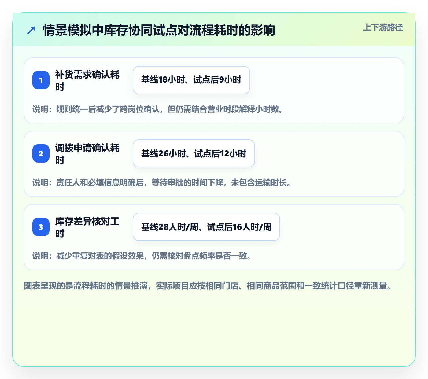 店铺运营管理实施路径：库存协同如何完成效率提升