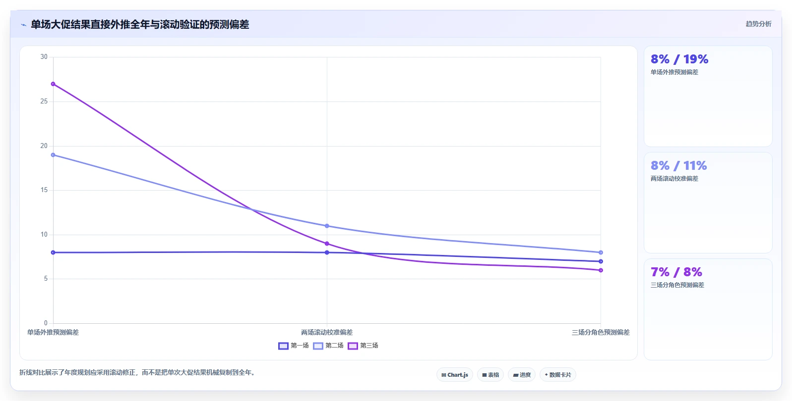 直播数据复盘：品牌商家年度规划：大促直播怎样持续改善重构货盘组合