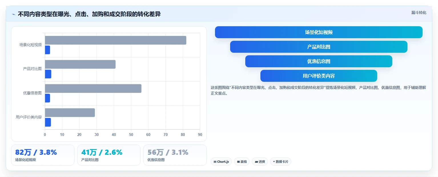 电商辅助软件：内容团队改善方案：告别工具太多不会选，逐步实现降低选型风险