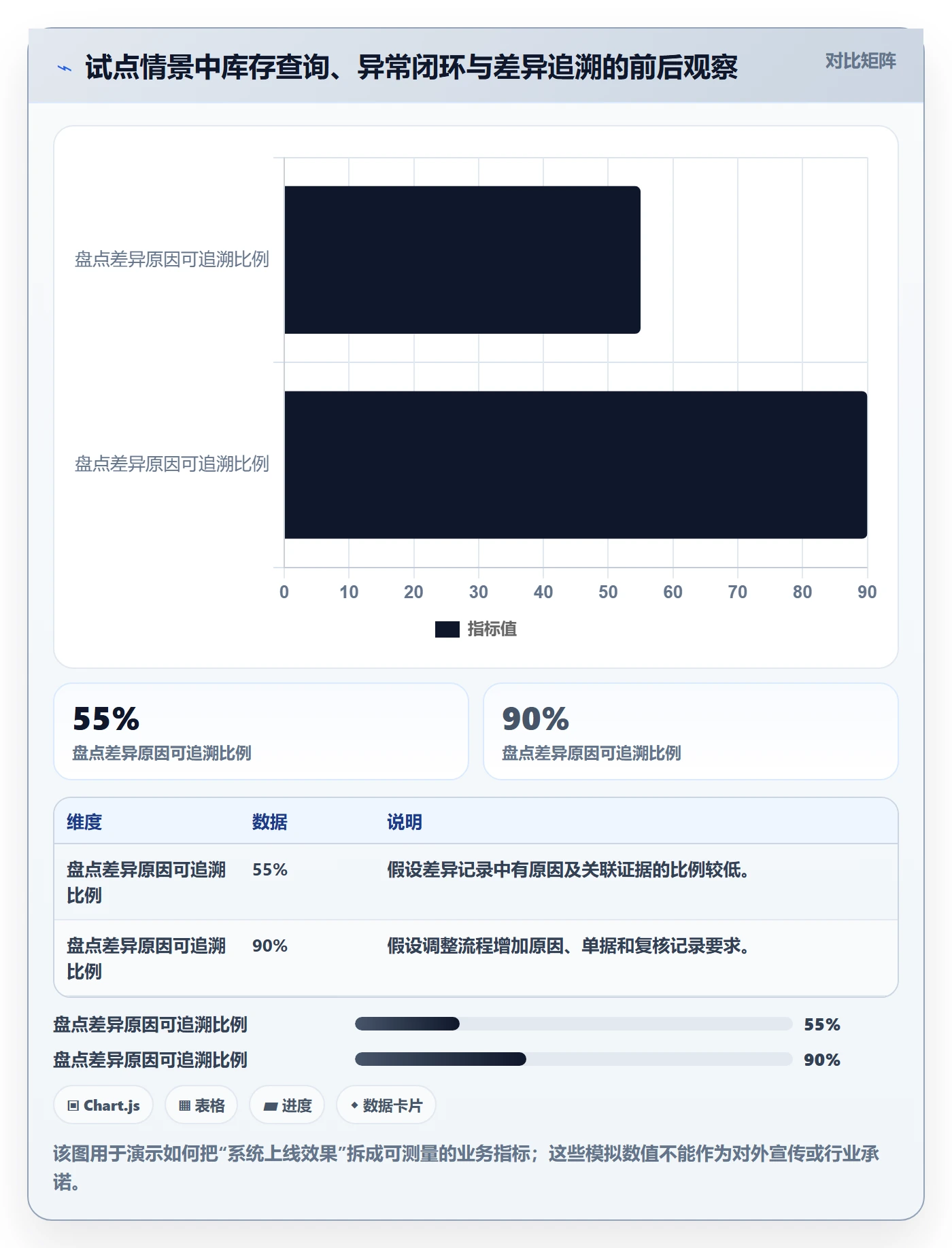 库存管理系统方案设计：库存台账场景的自动化方案怎么做