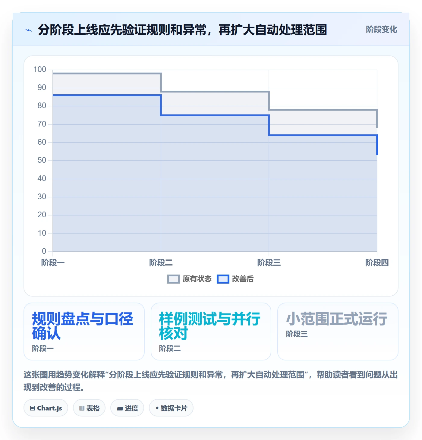 分账系统效率提升全解析：重点看懂分账规则