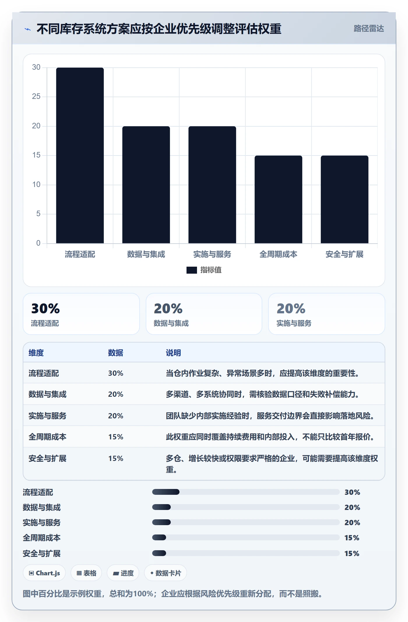 库存管理系统落地清单：系统选型相关的增长策略事项