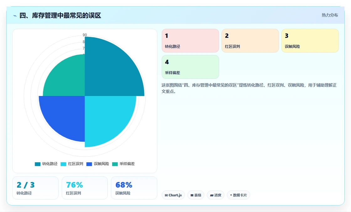 四、库存管理中最常见的误区